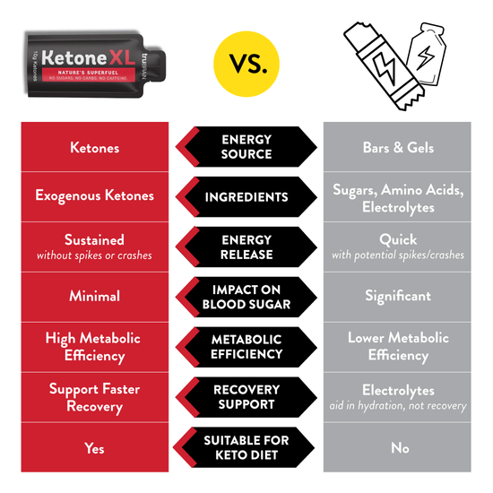 files/ketone-xl-vs-energy-bars-comparison-3_tiny_1.png